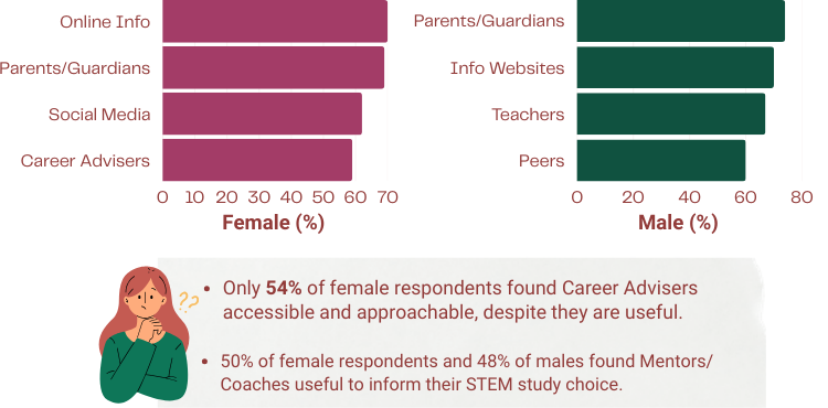 advice-on-study-choice