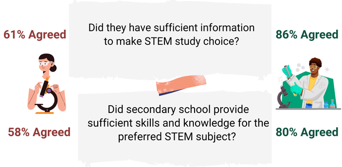 study-choice-bots-and-zam
